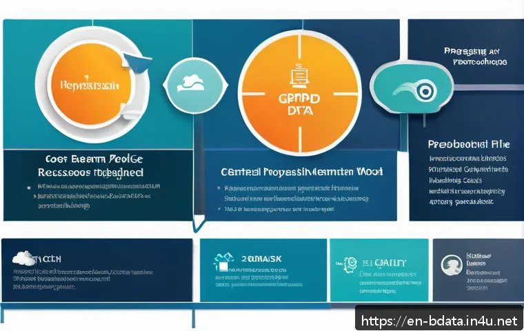 Mastering Data Flow Architecture: Essential Strategies for Big Data Engineers in 2024 4 빅데이터 기술자의 데이터 흐름 설계 관련 이미지 2